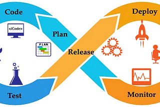 Build a CI/CD Pipeline on AWS