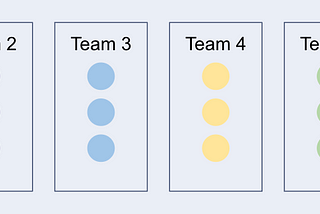 You are doing product prioritization all wrong