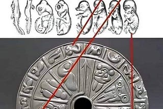 Um dos objetos mais intrigantes encontrados na América do Sul é conhecido como Disco Genético, uma…