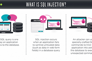 SQL Injections