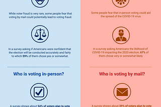 Election Voting during the COVID-19 Pandemic