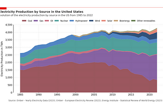 5 Steps to Build Beautiful Stacked Area Charts with Python