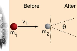 Ask Ethan: How do symmetries lead to conservation laws?