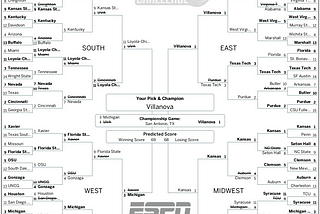 2018 Men’s NCAA Basketball Tournament Follow Up