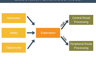 Two Routes: Central & Peripheral, but we are choosing Peripheral