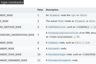 Nodes vs Elements in the DOM