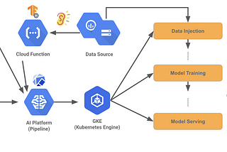 MLOps: Big Picture in GCP