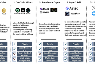 On-Chain Privacy: By Default, For All, On Cosmos