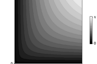 Visualizing the Geometric and Harmonic Means