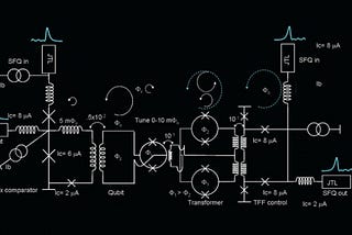 Is Quantum Doomsday for Current Data Encryption Near?