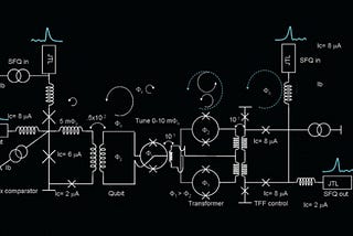 Is Quantum Doomsday for Current Data Encryption Near?