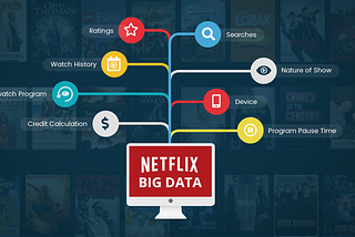 Data Driven Approach towards your OTT Video Streaming Service Content Strategy