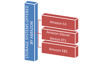 DATA EVOLUTION AND THE CLOUD