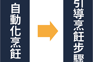 AI與自動化如何改變顧客與員工認知