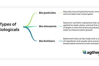 The challenges & opportunities for biologicals in ag
