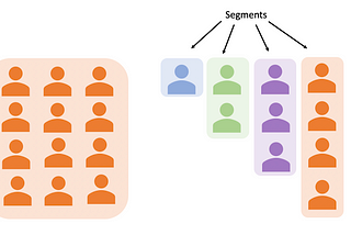 on the left, a grouping of person icons with the label “customers”. on the right, four groupings of person icons with the label “segments”