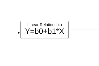 Logistic Regression:F