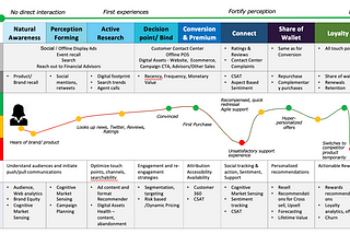 Mapping the Customer Journey