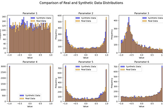 Generative AI: Synthetic Data Generation with GANs using Pytorch