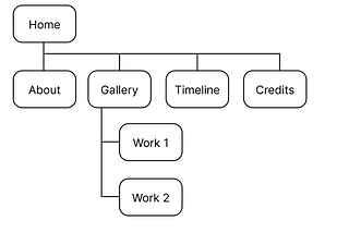 Project 1: Designer Experience Prototype