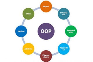 OOP Concept In JavaScript