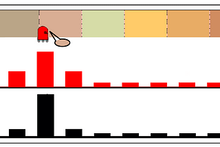 Kalman Filter Part 3 — A Formal Discussion