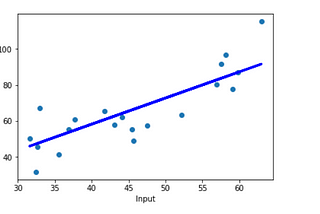 Is R-Square value always between 0 to 1?