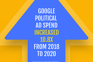 Has COVID Impacted Political Ad Spend?