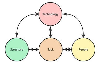 The Whats and Hows of Data audit — Technology Components