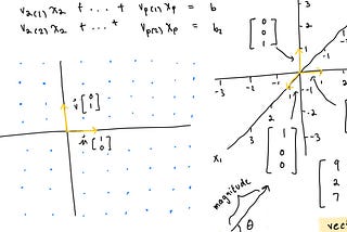 Linear Algebra 3: Vector Equations