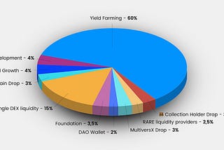 How you can potentially earn 4 figures APY farming $HYPE by🐻SRB on QuantumX