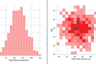 Statistical Analysis of Biomedical Data — an Overview