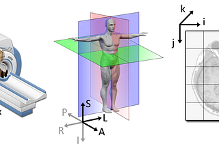 Coordinate Systems in Medical Data Science — A Rant