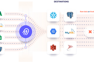 Airbyte ETL in real cases