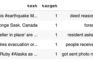 Preprocessing Text Data in Python: An Introduction via Kaggle