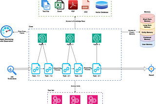 Unlocking the Power of Agentic AI with CrewAI: A Comprehensive Guide