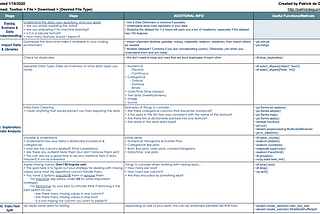 The Essential Machine Learning Project Checklist