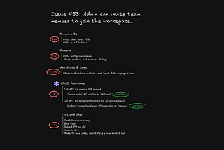 How To Plan, Execute And Stay Synced With The Team, Every Time