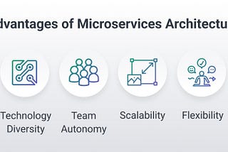 Exploring the Benefits of Microservices Architecture