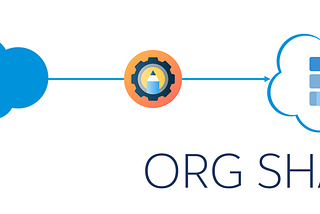 Move to Salesforce DX more easily with Org Shape for Scratch Orgs