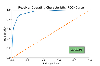 Random Matrix Theory: The Best Classifier for prediction of Drug Binding?