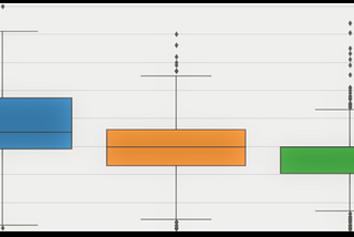 Beginners Guide to Exploratory Data Analysis