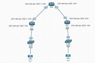 OSPFv3 Configuration For IPv6 on Cisco Routers