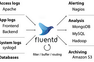 Running Fluentd as a Daemonset in Kubernetes