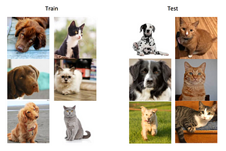 A Refresher on Batch (Re-)Normalization
