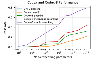 Popüler Kod LLM Benchmark Çalışmaları