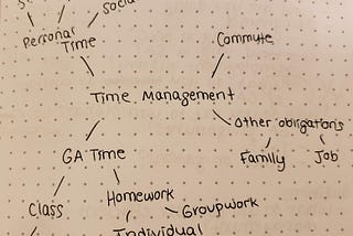 Crunched for Time: Designing a Time Management Tool for General Assembly Students