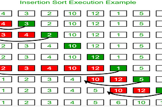 Insertion Sort (Javascript)