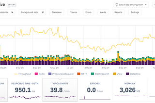 The speed of your backend's language does not matter