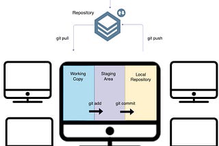 Git Introduction